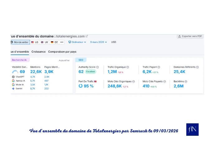 Etat global du site de Total Energie 