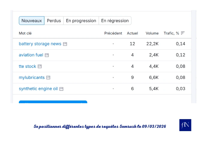 Les meilleurs mots-clés de Total Energies