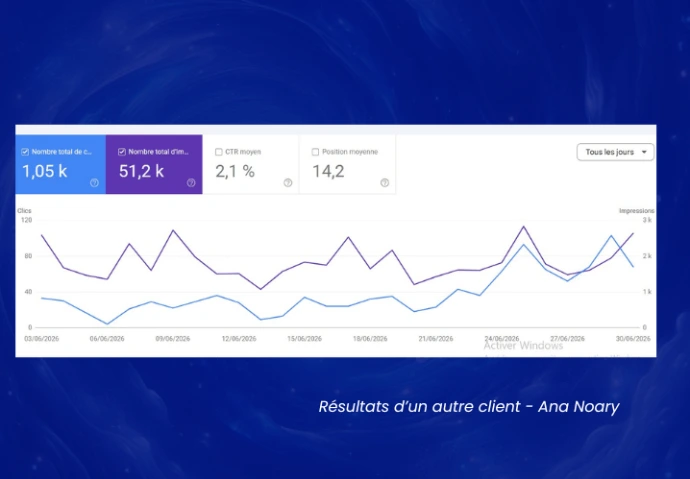 Clics et impressions sur Google d'un client, dans la Search Console