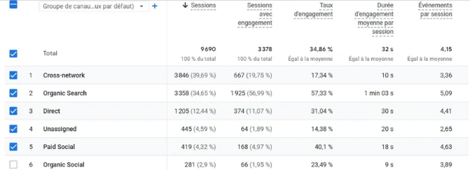 résultat client conversion SEO 